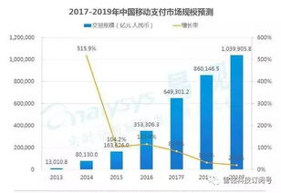 移動(dòng)互聯(lián)網(wǎng)全景洞察 13項(xiàng)核心數(shù)據(jù)盤點(diǎn)與未來趨勢(shì)前瞻