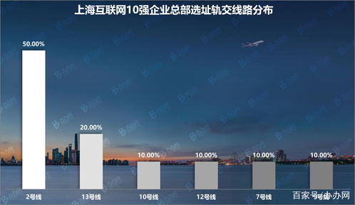 上?；ヂ?lián)網(wǎng)10強(qiáng)企業(yè)總部調(diào)研 辦辦網(wǎng)大數(shù)據(jù)視角下的產(chǎn)業(yè)格局解析