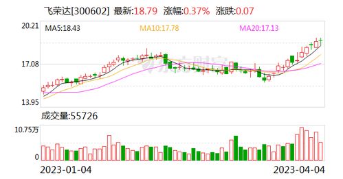 飛榮達(dá) 深耕前沿科技領(lǐng)域，為數(shù)字時(shí)代提供關(guān)鍵支撐